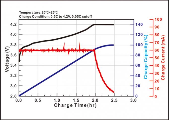 MOTOMA 3,7 tamanho flexível recarregável da bateria 5500mAh do lítio do volt 1