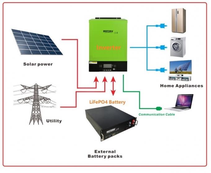 Bateria de lítio solar do armazenamento ESS 48100 LiFePO4 48V 100Ah para UPS 2